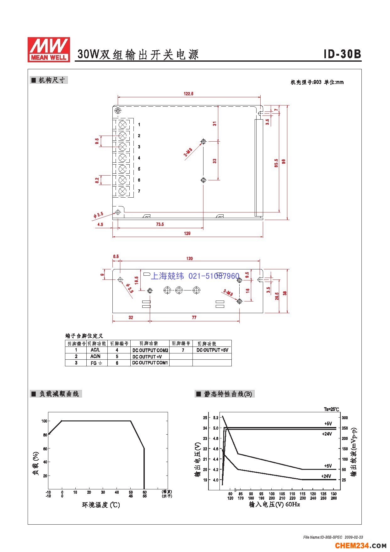 上海兢緯 正品明緯開關(guān)電源火爆銷售中