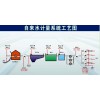 深圳建恒超聲波流量計(jì)DCT1158C