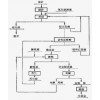 鞏義鉑思特含銻金精礦預處理技術(shù)，含金硫化銻精礦提金新工藝